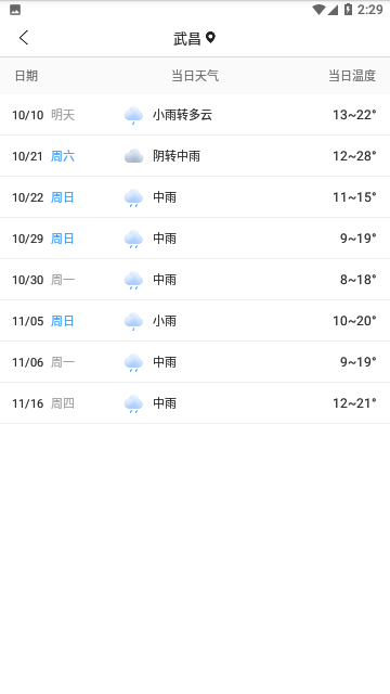 15日天气预报